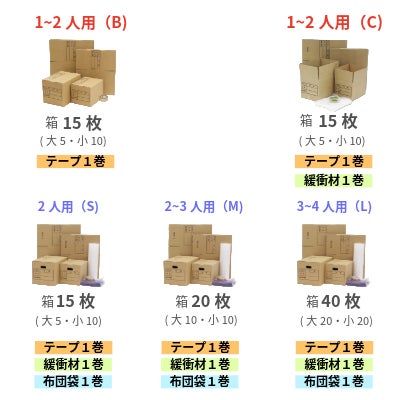 ダンボール 引越しセット全5種類から選べる！ | ロジマート