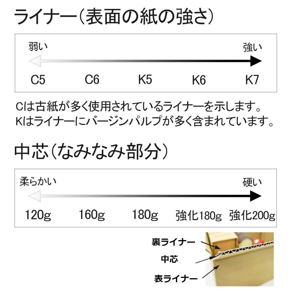 オーダーメイドライナーの説明画像